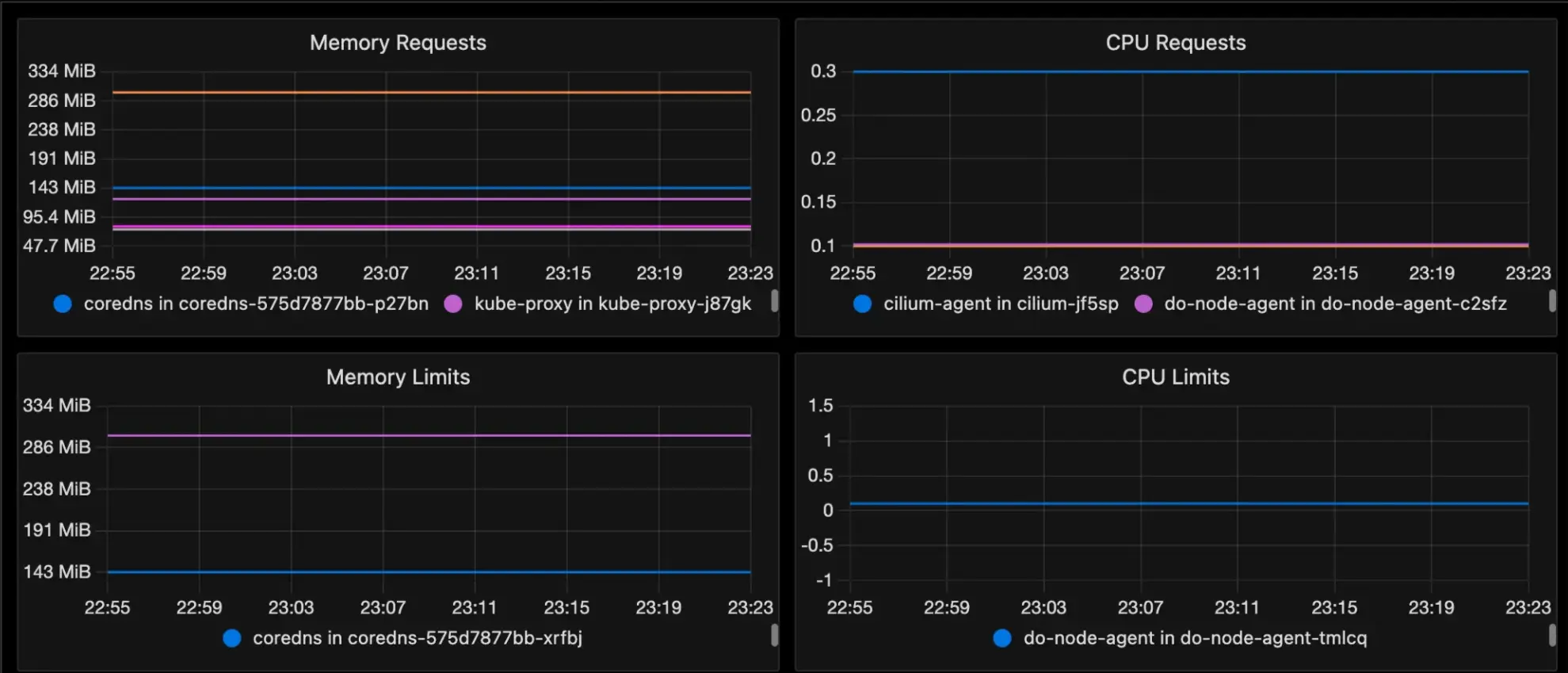 Metrics monitoring